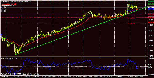 audusd-h1.gif‏