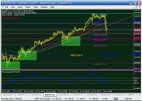 eurjpy h1.gif‏