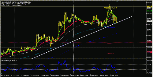 gbpusd-15-1.GIF‏