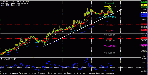 gbpusd-15.GIF‏