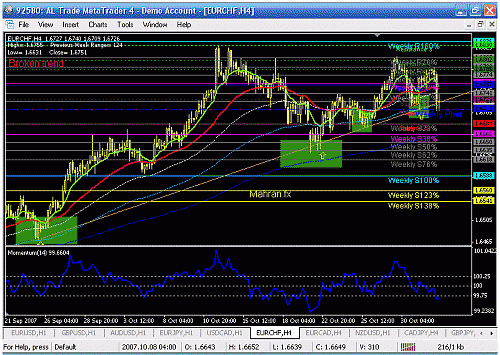 eurchf h4.gif‏