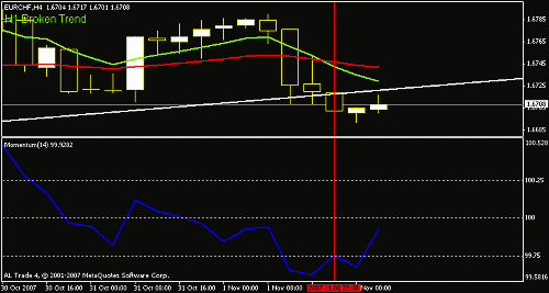 eur-chf2.gif‏