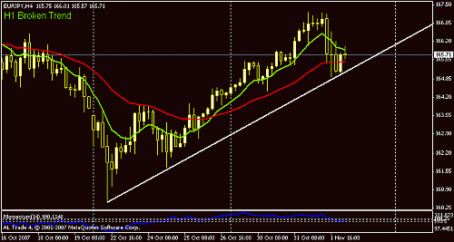 eur-jpy.gif‏