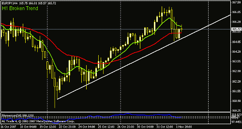 eur-jpy2.gif‏