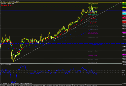 gbp usd 1h  2 11 07.gif‏