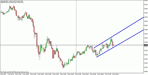 aud usd.gif‏