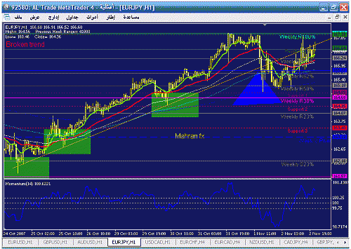 eurjpy h1.gif‏