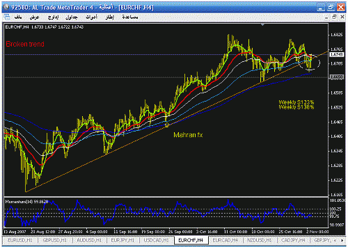 eurchf h4.gif‏