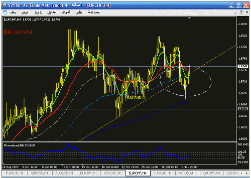 eurchf h4..gif‏