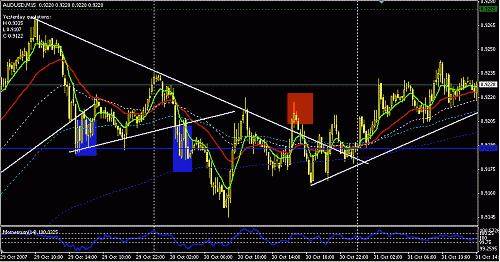 audusd1.GIF‏