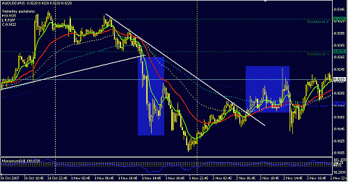 audusd2.GIF‏