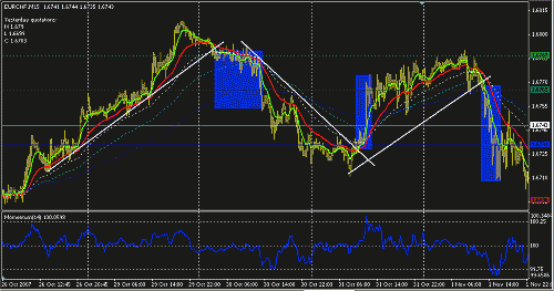 eurjchf.GIF‏