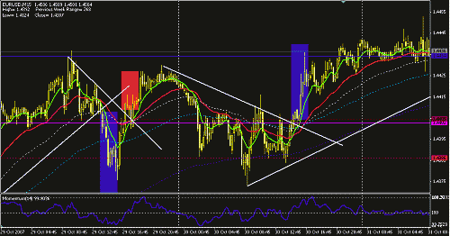 eurusd1.GIF‏