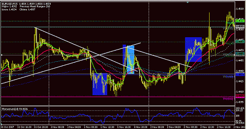 eurusd2.GIF‏