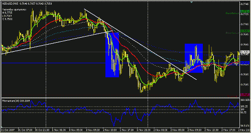 nzdusd2.GIF‏