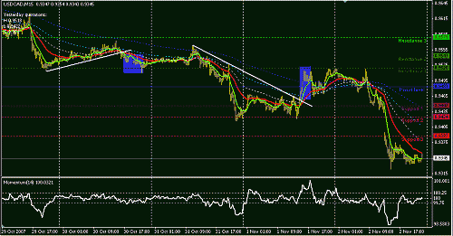 usdcad.GIF‏