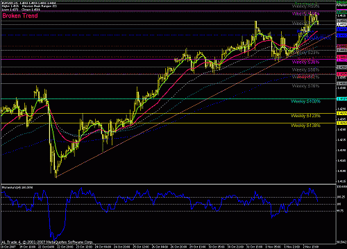 eur usd 1 h 5 11 07.gif‏