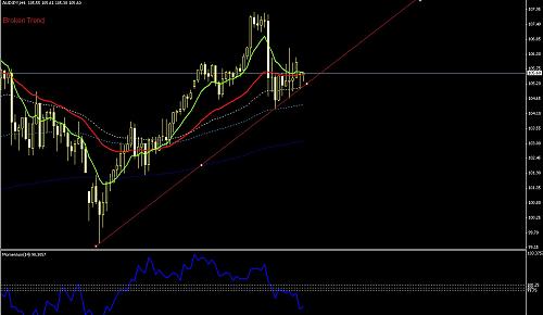 AUD  JPY.jpg‏