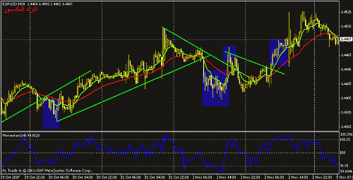 eurusd.gif‏