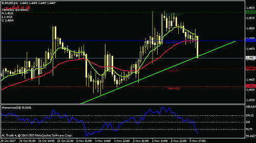 eurusd-h1-1.gif‏