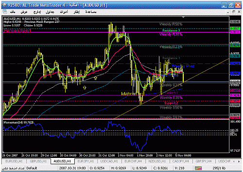 audusd h1..gif‏