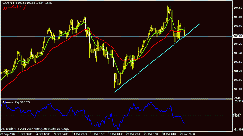 audjpy-h4.gif‏