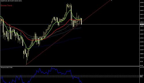 aud jpy.jpg‏