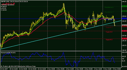 gbpjpy-30.gif‏