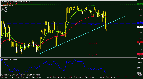 gbpusd-30.gif‏