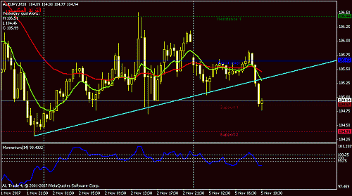 audjpy-30.gif‏