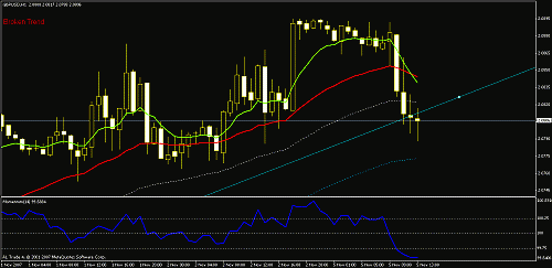 gbp usd h4 5 nov.gif‏