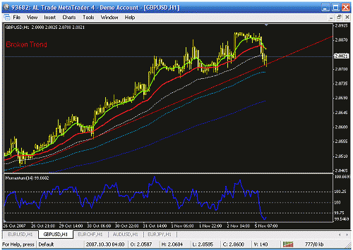 gbp usd h1..gif‏