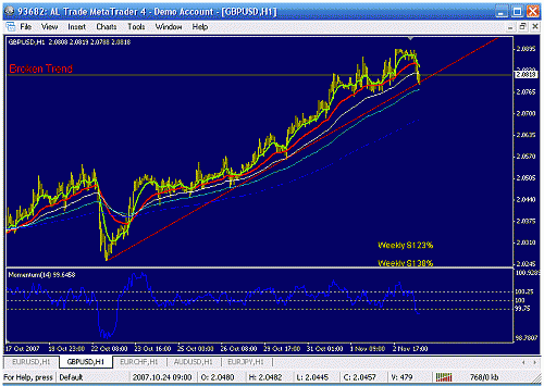 gbp usd h1.gif‏