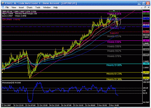 gbp usd h1.gif‏