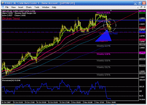 gbp usd h1..gif‏