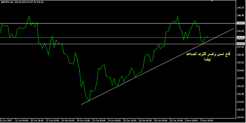 gbpjpy7.png‏