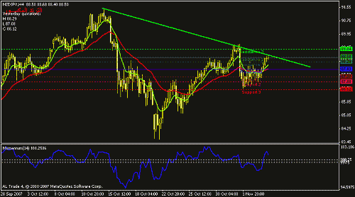 nzdjpy-h4.gif‏