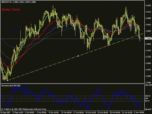 gbpchf4.gif‏