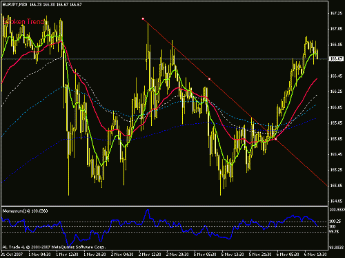 eurjpy.gif‏