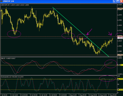 usdchf01.GIF‏