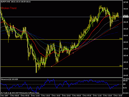 eurjpy.gif‏