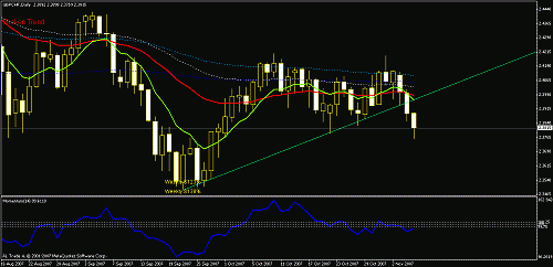 gbp chf daily  7nov.gif‏