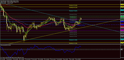 nzd chf 4h  7nov.gif‏