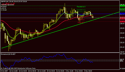 gbpjpy-h4.gif‏