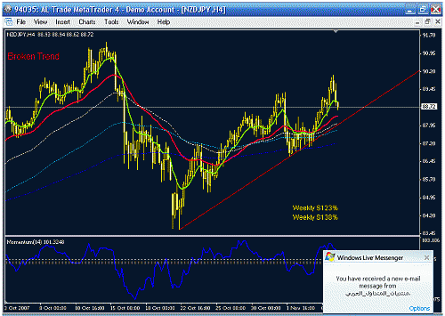 nzdjpy h4.gif‏