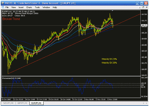 eur,jpy h1.gif‏