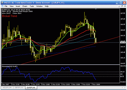 eur,jpy h1..gif‏