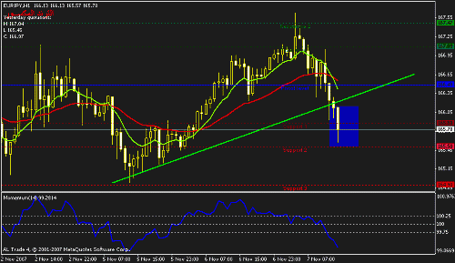 eurjpy-h1-result.gif‏