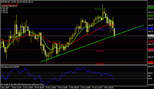 eurjpy-h1.gif‏