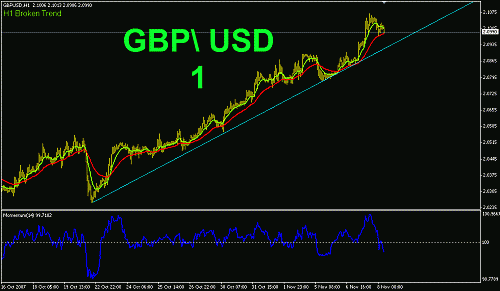     

:	GBP USD 1.gif
:	29
:	20.9 
:	96449